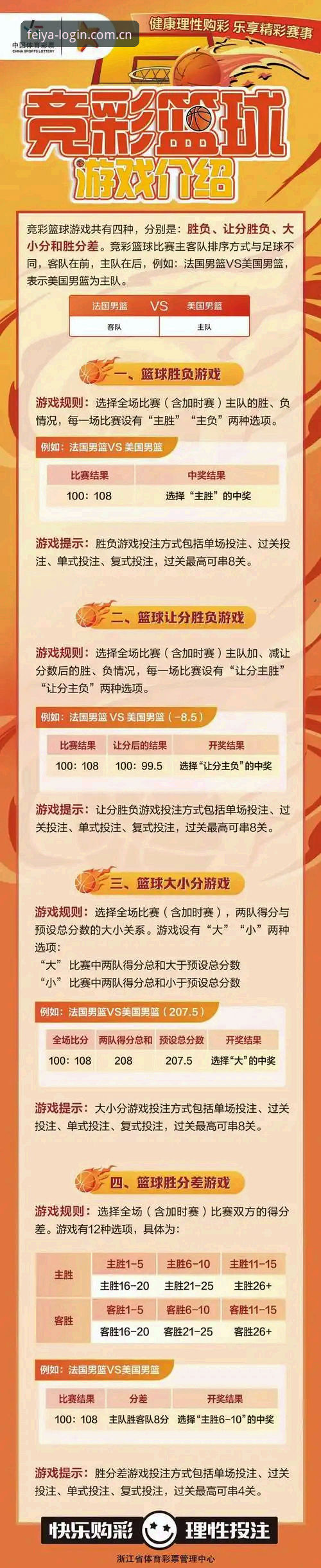 飞亚体育竞彩怎么玩？从注册到实战的完整操作教程